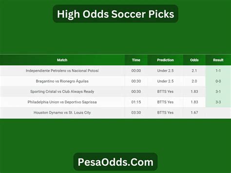 High Odds Soccer Picks .
